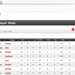 Divisional Stats View