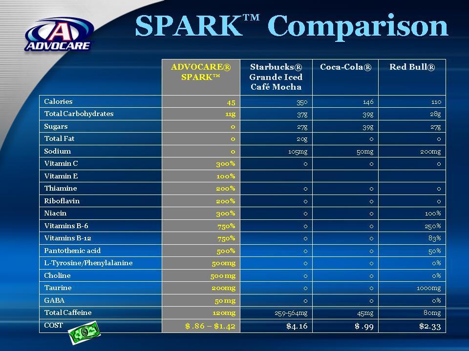 Advocare Pay Chart