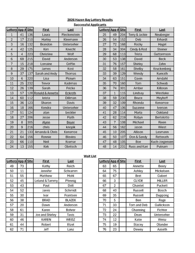2026 Hazen Bay Seasonal Lottery Results