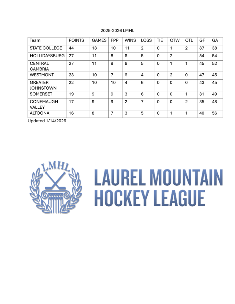 LHML Standings