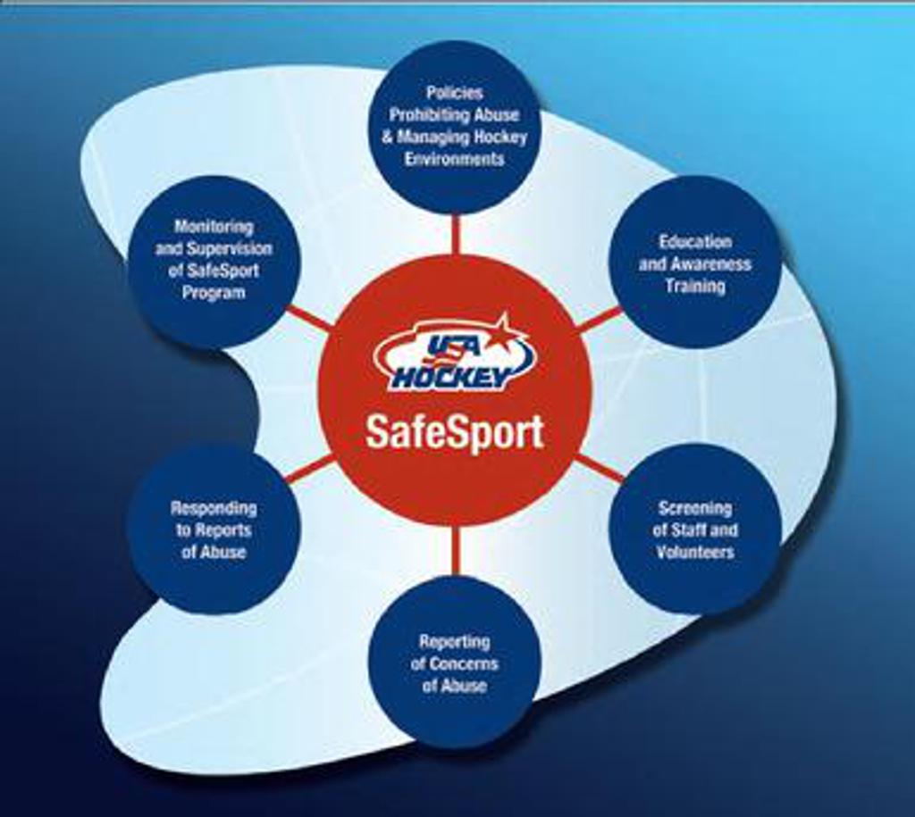 SafeSport Program