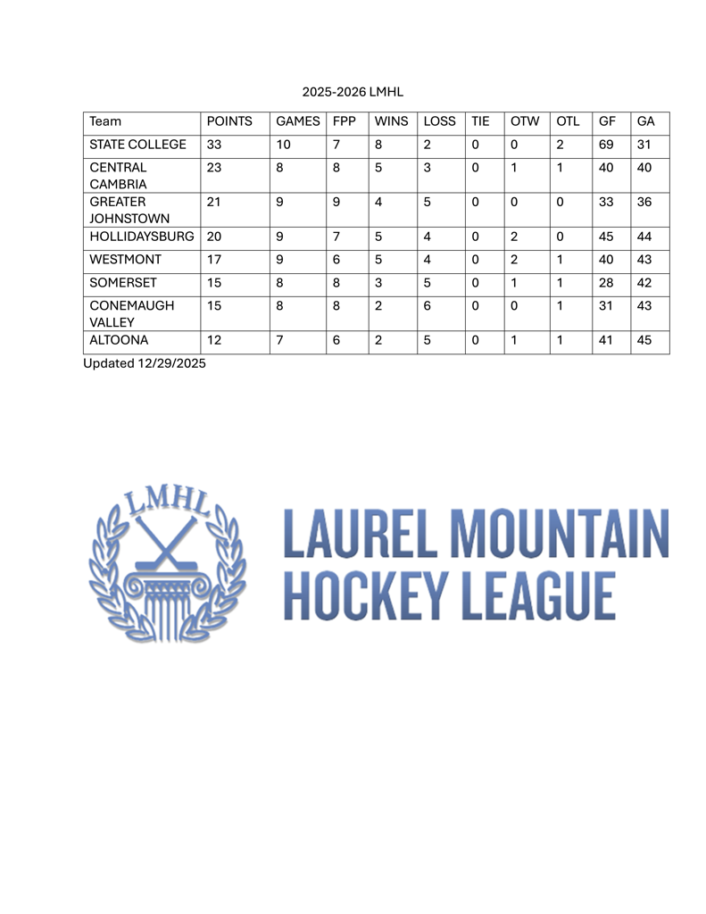 LHML Standings