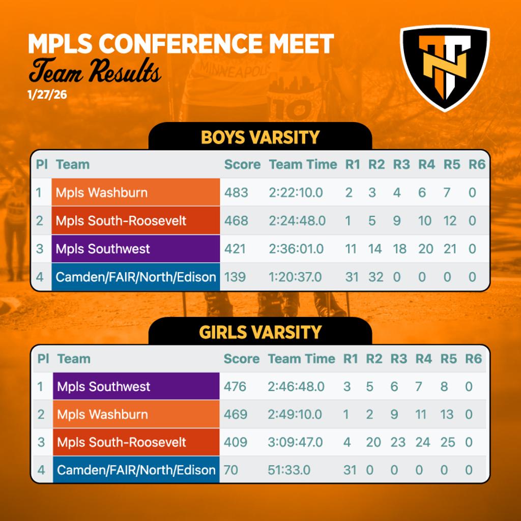 Graphic: Race Results - Team 2