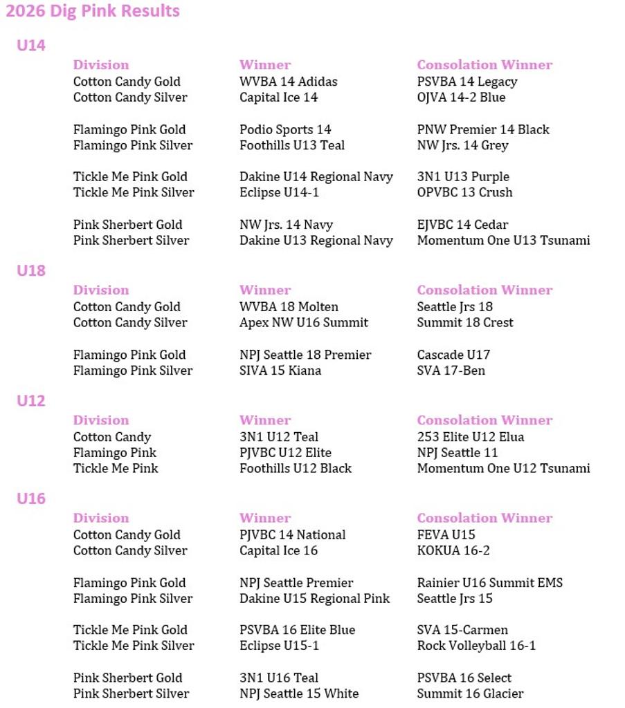 Dig Pink Card Dig Pink Challenge