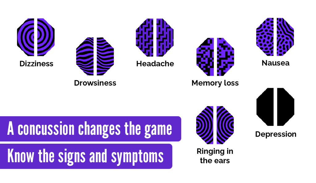 Know the signs of a concussion Government of Ontario graphic