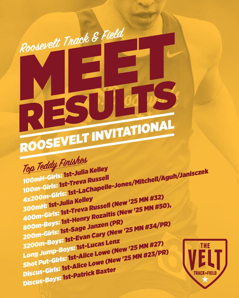 Graphic: Roosevelt Track & Field Meet Results