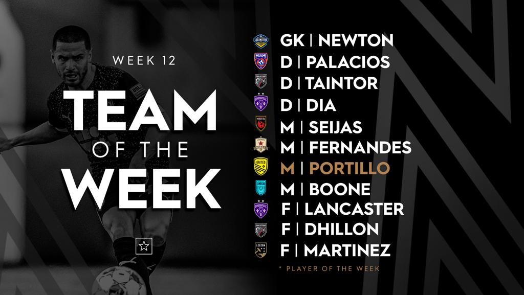 USL Championship Team of the Week – Week 12