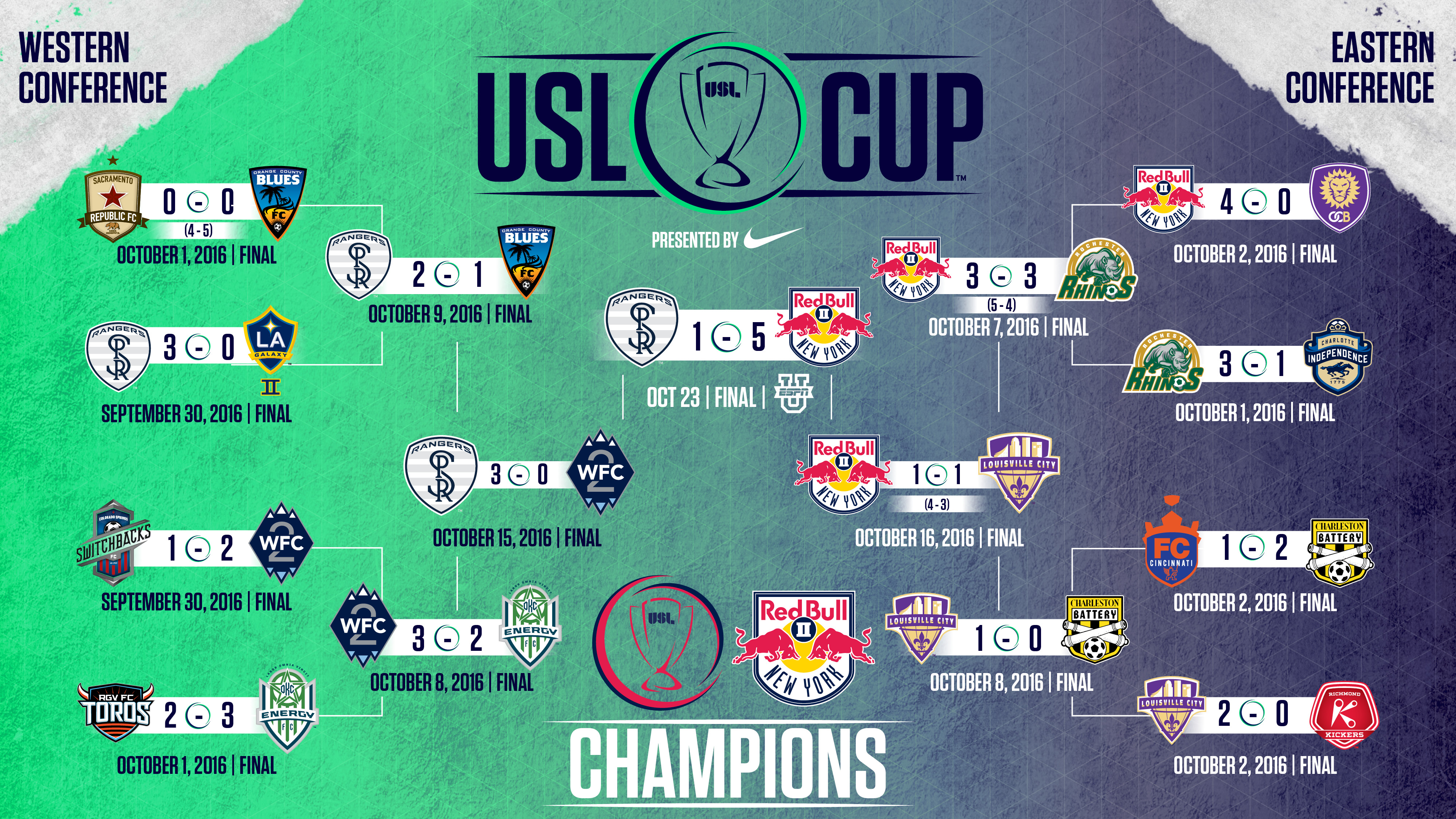 2016 USL Cup Playoffs 2016 USL Cup Playoffs