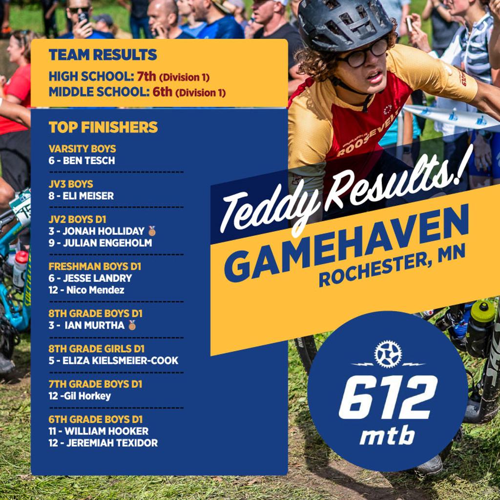 Graphic: Teddy Results! Gamehaven. 612 MTB