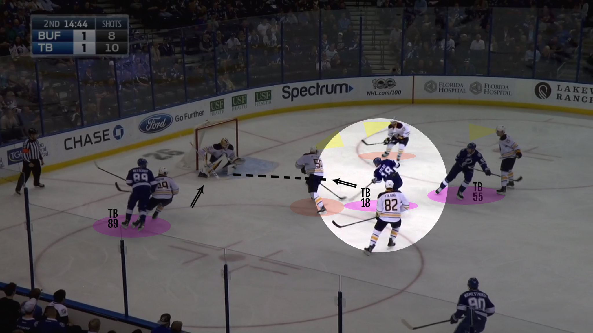 Video Coach Offensive Zone Rotation TOTAL Hockey