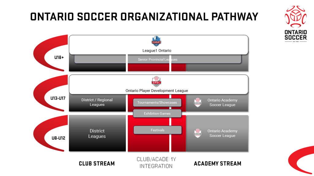 Ontario Academy Soccer League