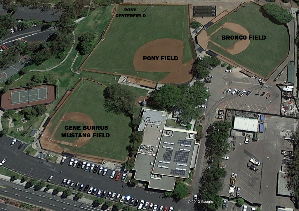 Field Locations and Statuses