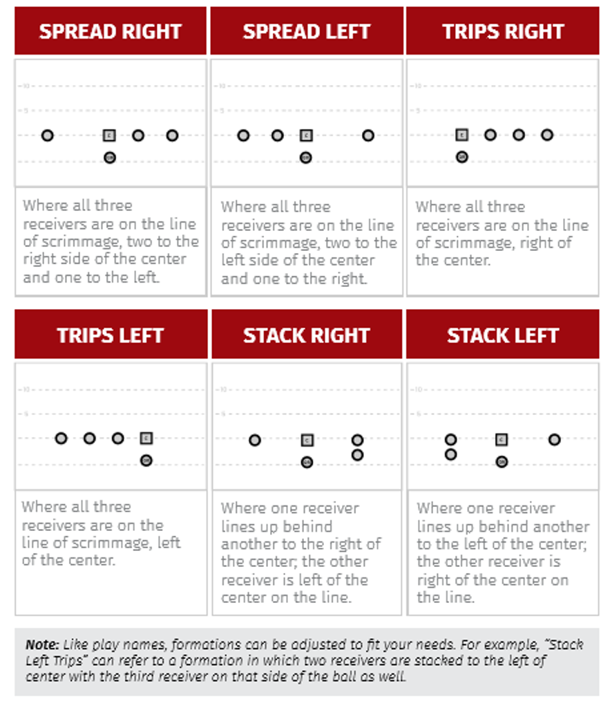 PLAYS AND RULES FOR FLAG FOOTBALL FOR COACHES