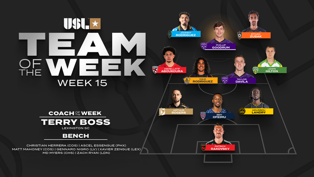 Patrick Rakovsky Phoenix Rising USL Championship Team of the Week – Week 15