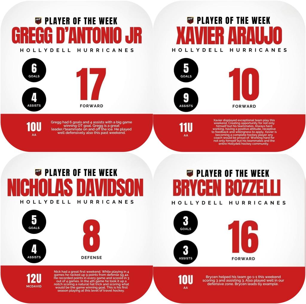 4 Hurricanes Named AHF Players of the Week