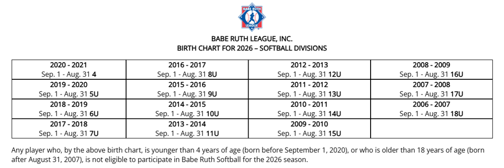 2026 Softball Age Chart