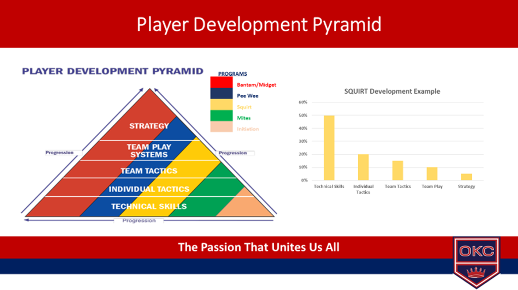 Player Development