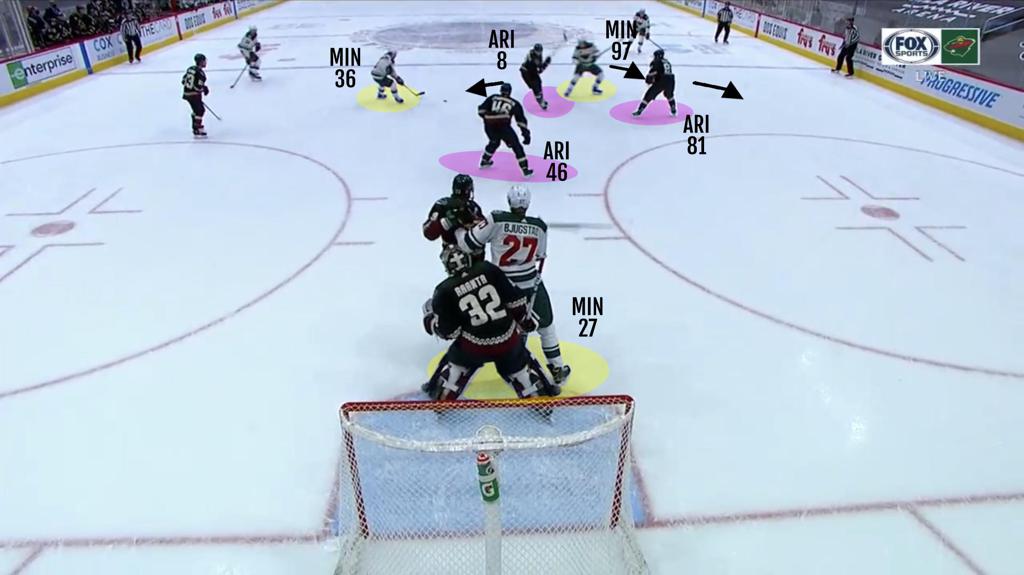 Goal Line Attack Attacking Below the Goal Line - Skills of the Modern Player