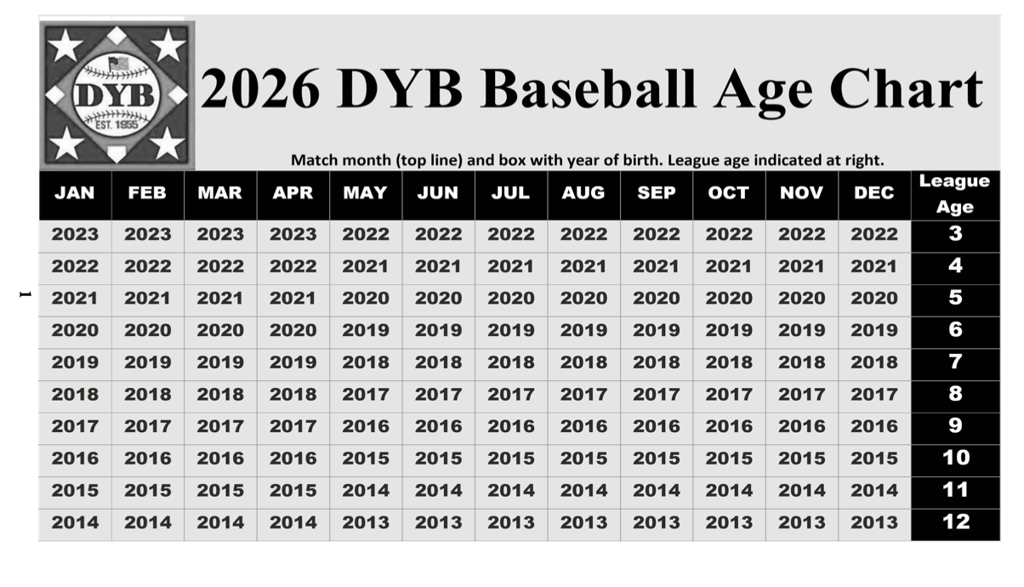 Baseball Age Chart