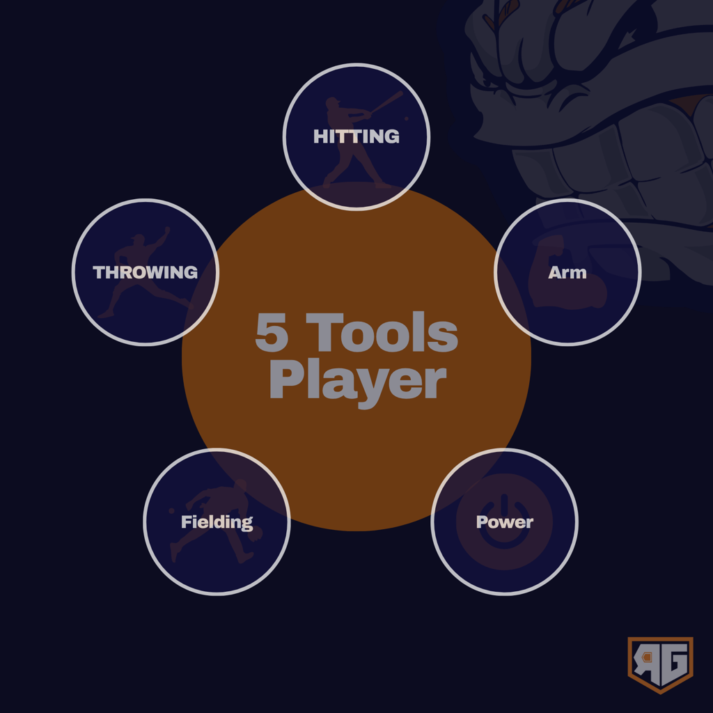 Player Development Program