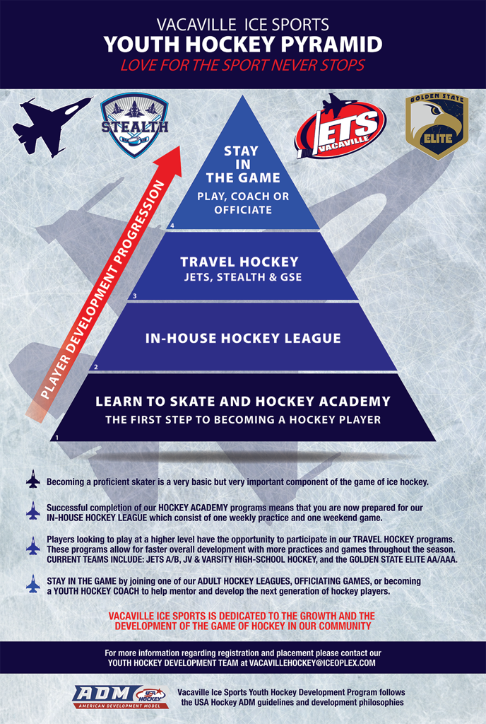 Youth intelligence overview