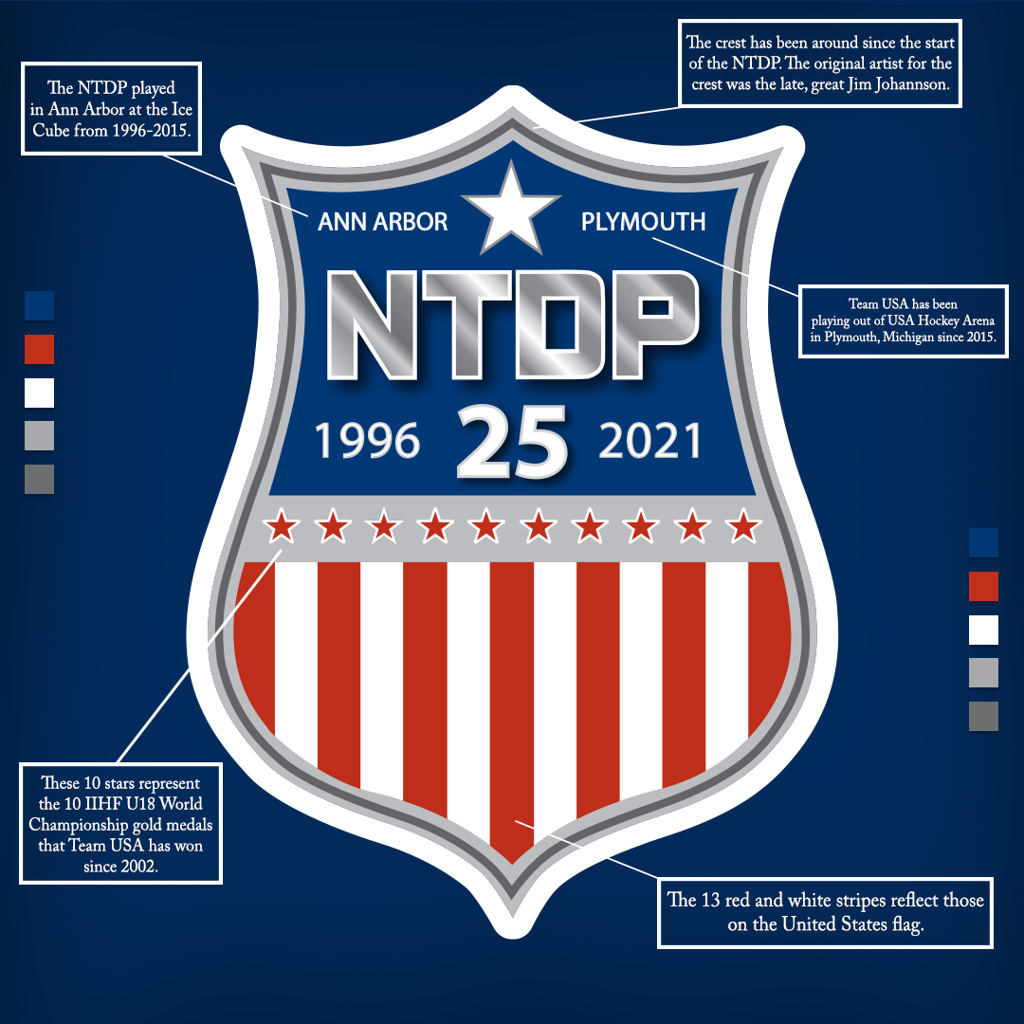 Ntdp Pack Back NTDP Boys are Back in Town for 25th Anniversary Season