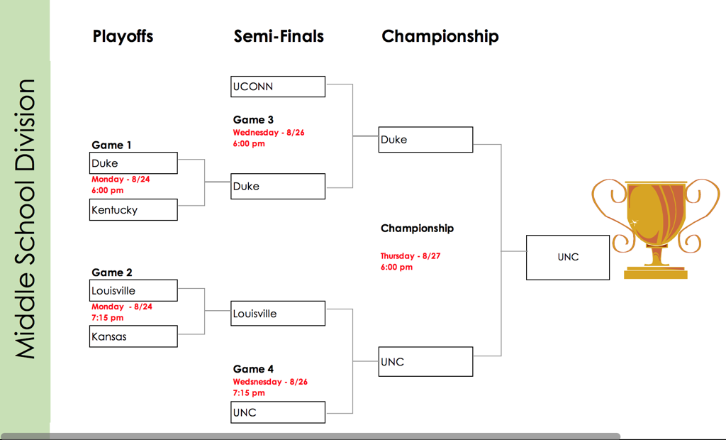 Middle School Playoff Bracket