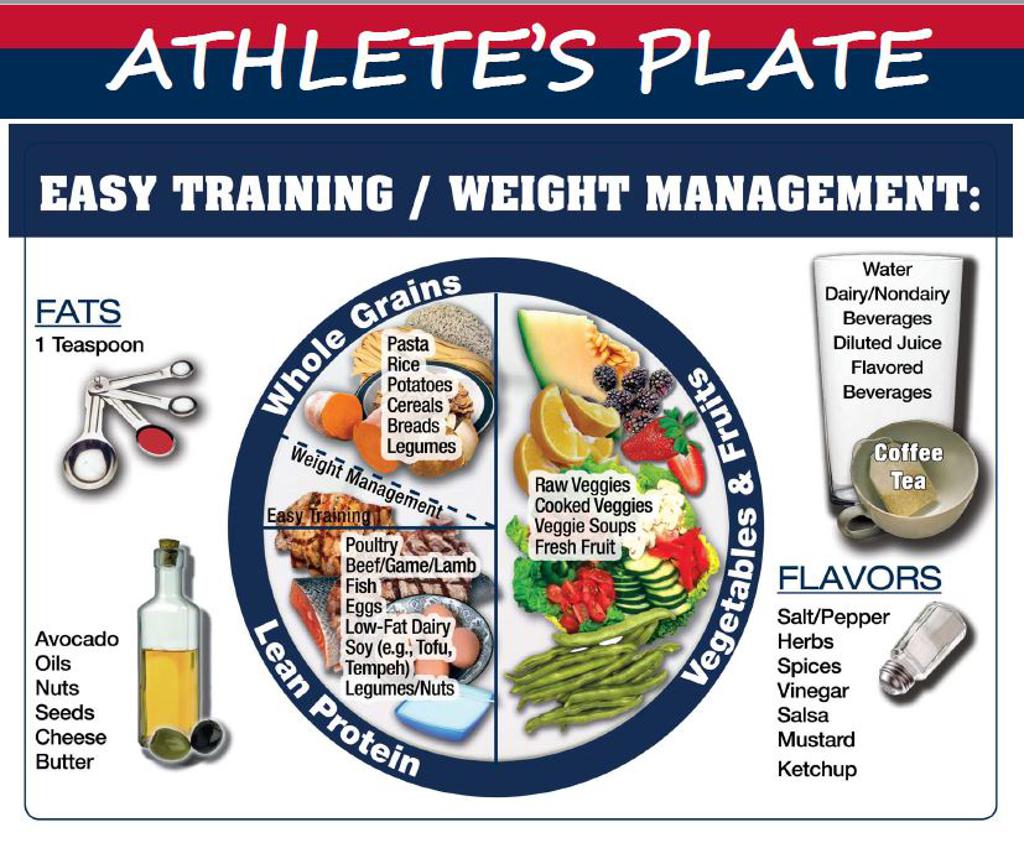 nutrition-for-athletes