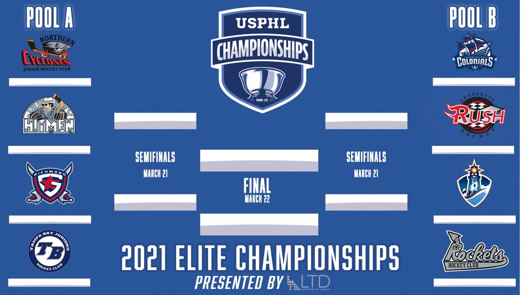 Elite Team Heads to USPHL Championships